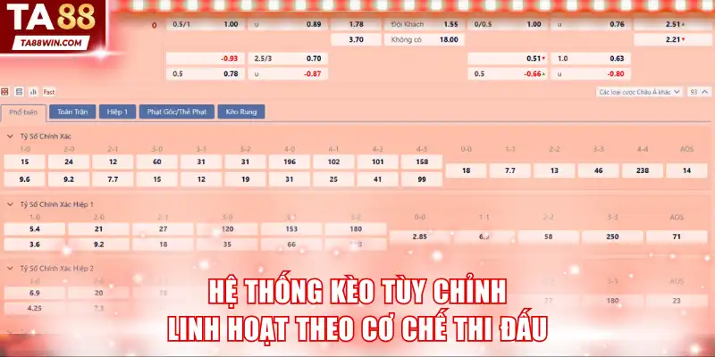 Hệ thống kèo tùy chỉnh linh hoạt theo cơ chế thi đấu