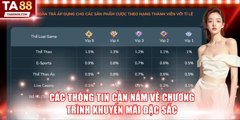 Các thông tin cần nắm về chương trình khuyến mãi đặc sắc